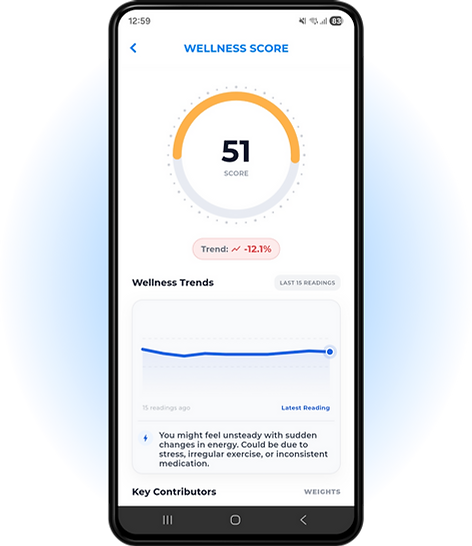 heart health wellness score
