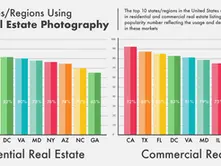 Property Marketing With Drone Real Estate Photography