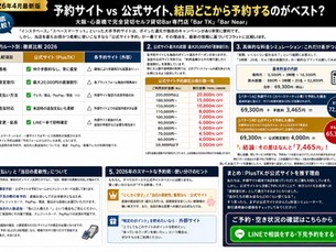【2026年4月最新版】徹底比較!予約サイト vs 公式サイト、結局どこから予約するのがベスト?