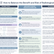 This is an infographic of the benefits and risks of radiological tests