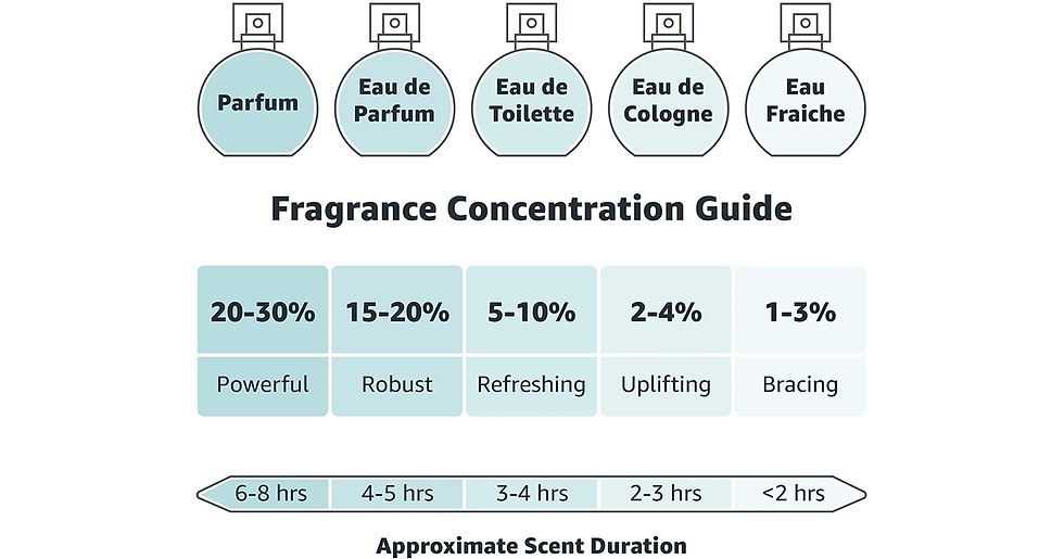 Thumbnail: So…? Summer Escapes Womens Ibiza Dreams Body Mist Fragrance Spray 200Ml