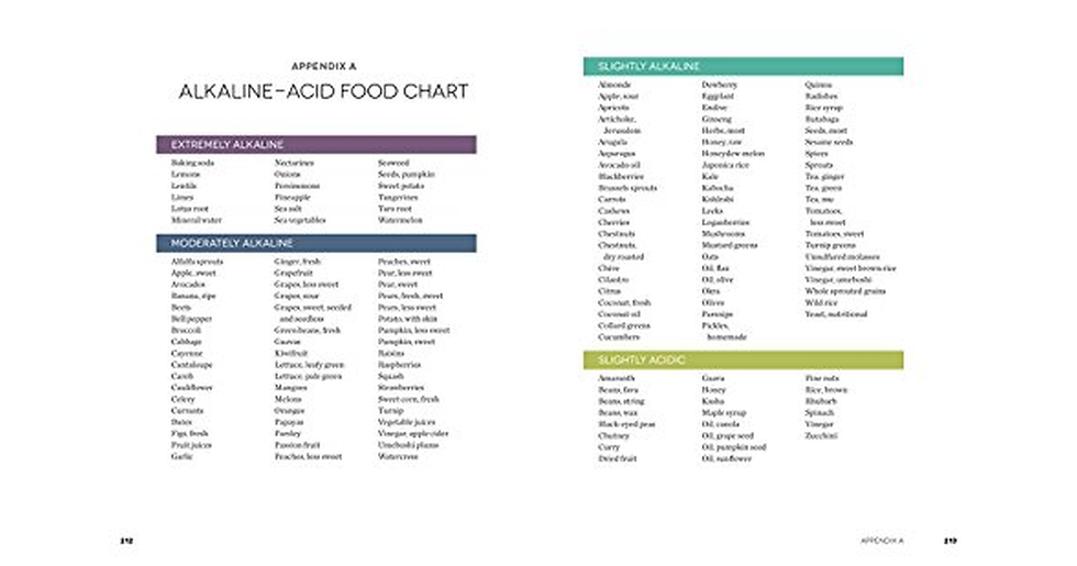 Thumbnail: The Essential Alkaline Diet Cookbook: 150 Alkaline Recipes to Bring Your Body Ba