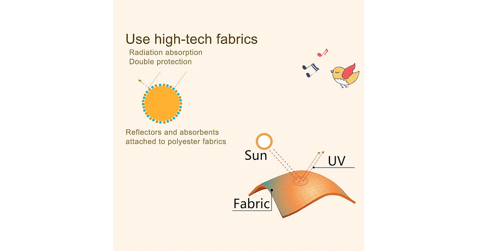 Thumbnail: Astarye Solar Protection Car Sunshade Side Window Windscreen Roof Window for Chi