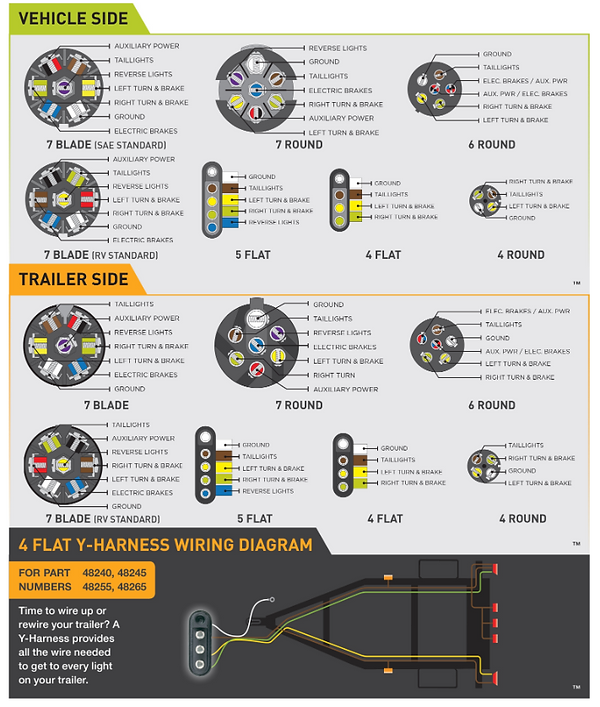 Typical Electrical Plug Configurations