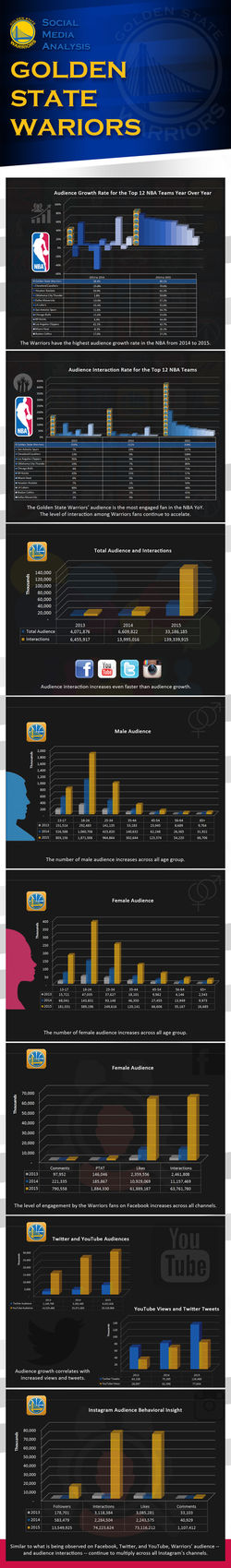 GSW Infographics