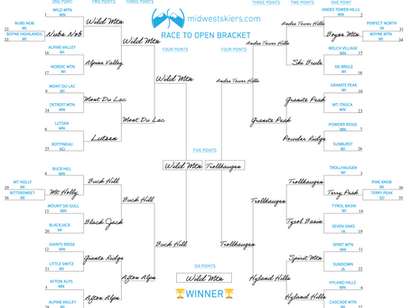 Our Top Ten Matchups in Our Midwest Race to Open Bracket