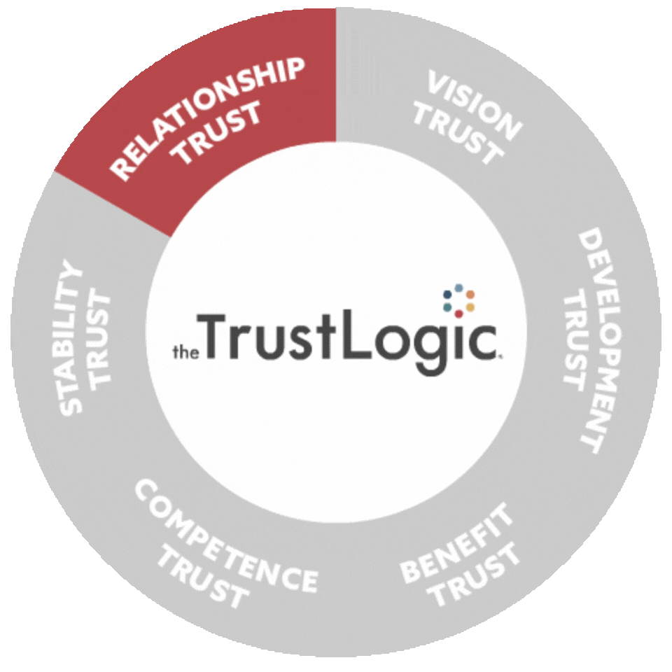 trustlogic plus model