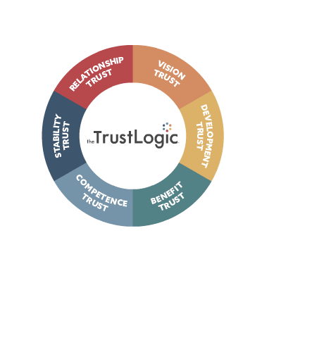 TrustLogic, stability, vision, competence, relationship, development, benefit trust