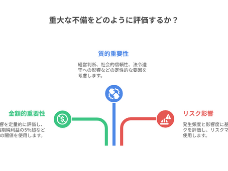内部監査における重大不備とは?評価基準から分類、発見と報告のプロセスまで徹底解説