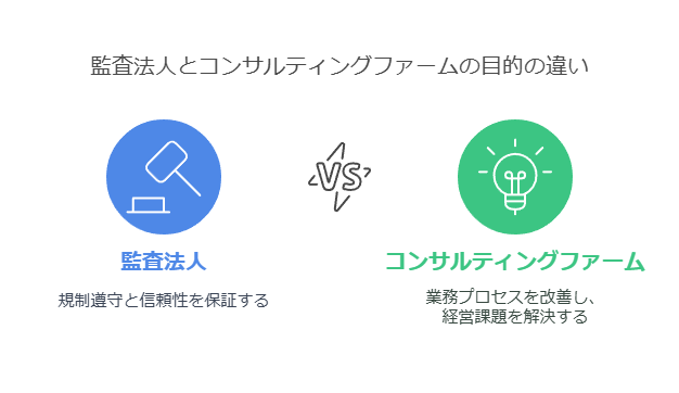 監査法人とコンサルティングファームの目的の違い