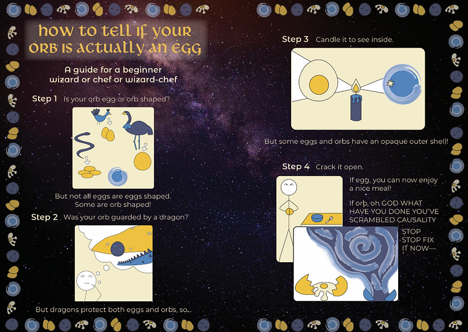 A full magazine spread for "How to Tell if Your Orb is Actually an Egg. It is for design purposes, not informational ones.