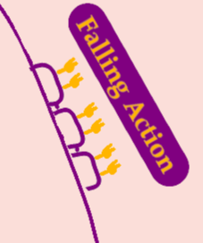 Symbolic representation of people riding a declining section of roller coaster. They all have their hands i the air. Text reads: Falling Action.