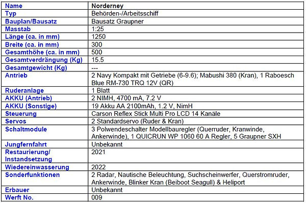 009_NORDERNEY_ROBBE_DATENBLATT_SCHIFF.JPG
