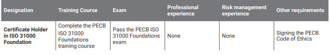 Thumbnail: PECB ISO 31000 Foundation Accredited by ANAB