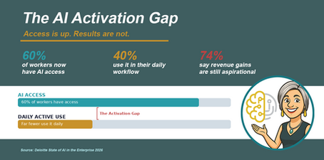 The AI ROI Gap Is Still Wide Open. Here’s What the Latest Research Says About Closing It.