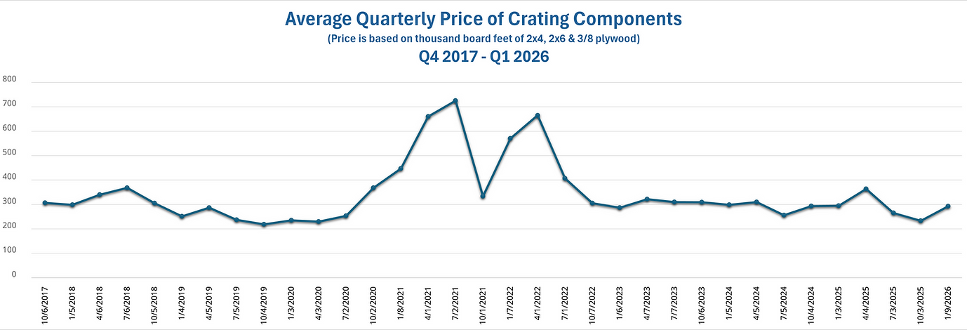 Average Quarterly Price.png