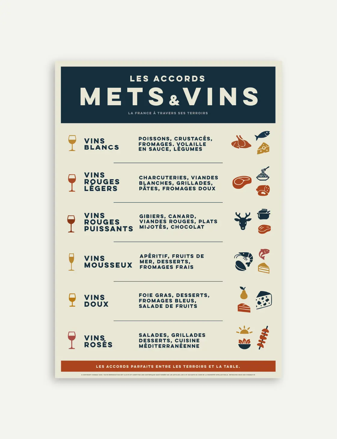 les accords mets et vins, poster mural