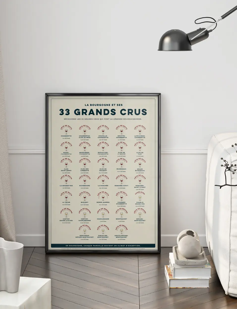 illustration des grands crus de bourgogne avec superficie des appellations