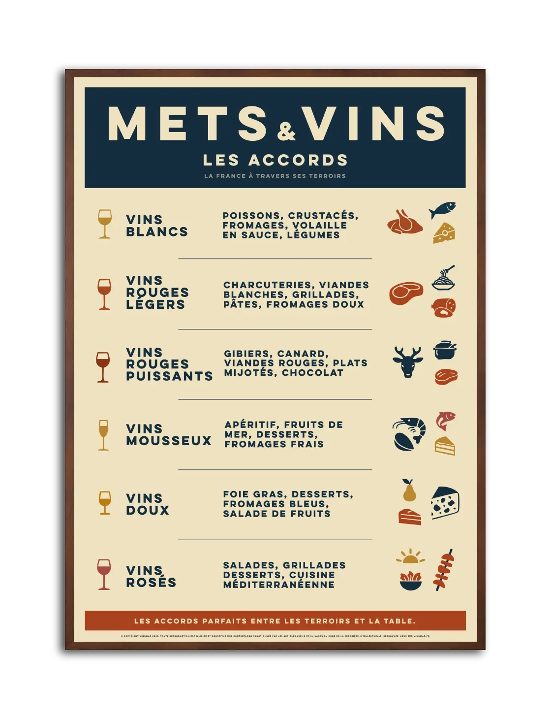 affiche accords mets et vins