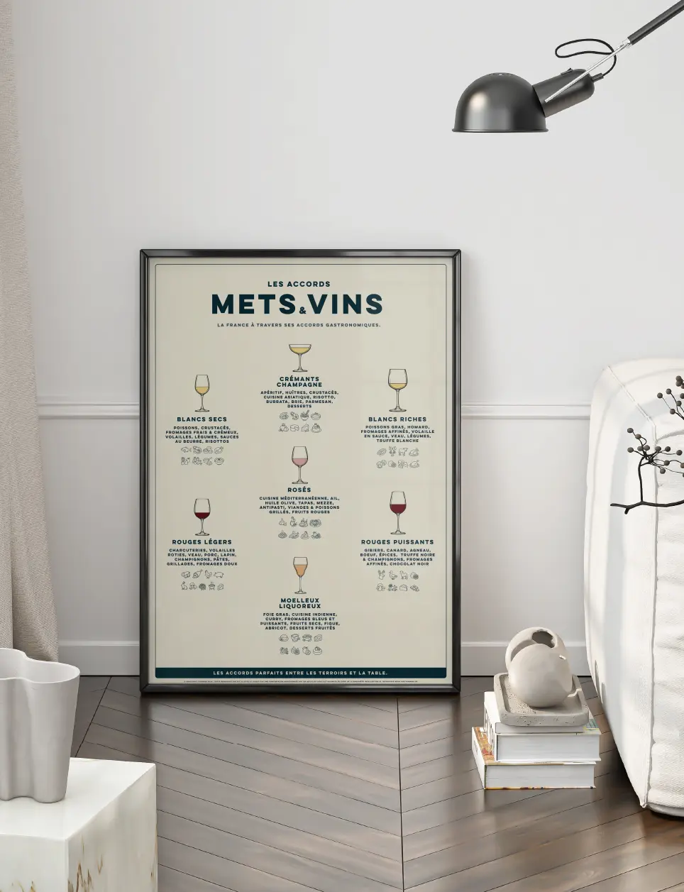 Miniature : Affiche Accords Mets et Vins encadrée