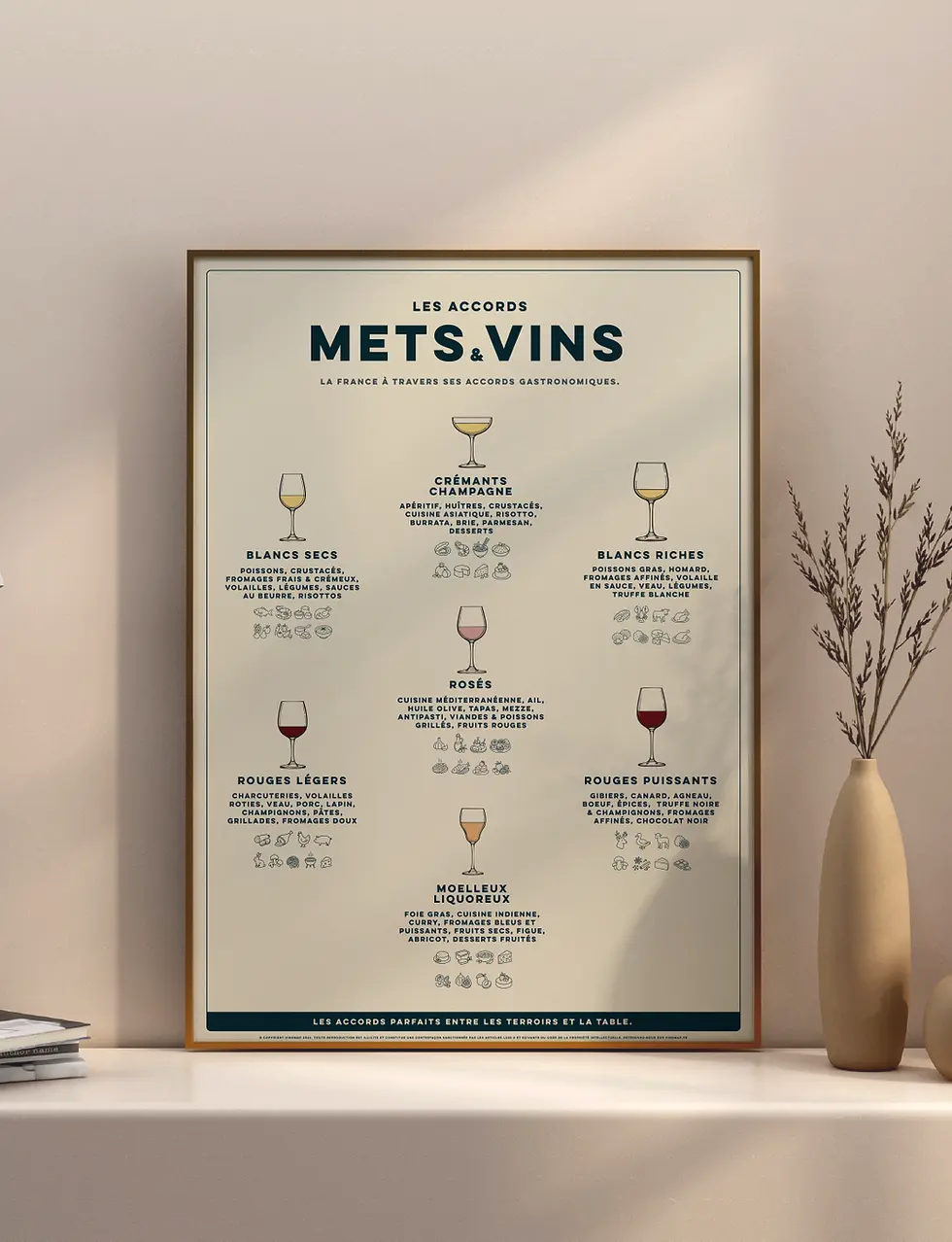 guide visuel des accords mets et vins