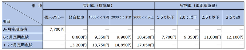 2_定期点検基本工賃.png