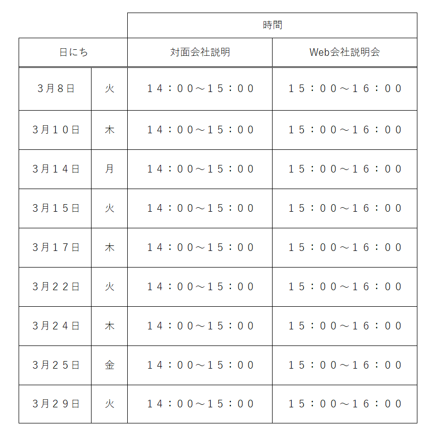 3月8日、3月10日、3月14日、3月15日、2月17日、2月22日、2月24日、2月25日、2月29日 対面説明会は14時から15時まで、Web説明会は15時から16時まで
