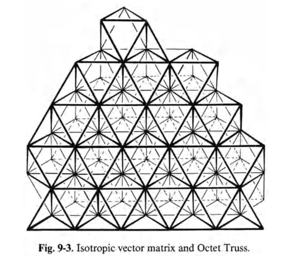 Octet Truss - IVM