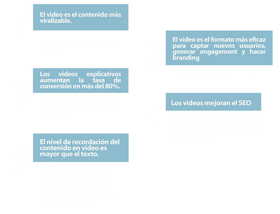Beneficios de Video Marketing - INNOVATION HUB CONSULTING