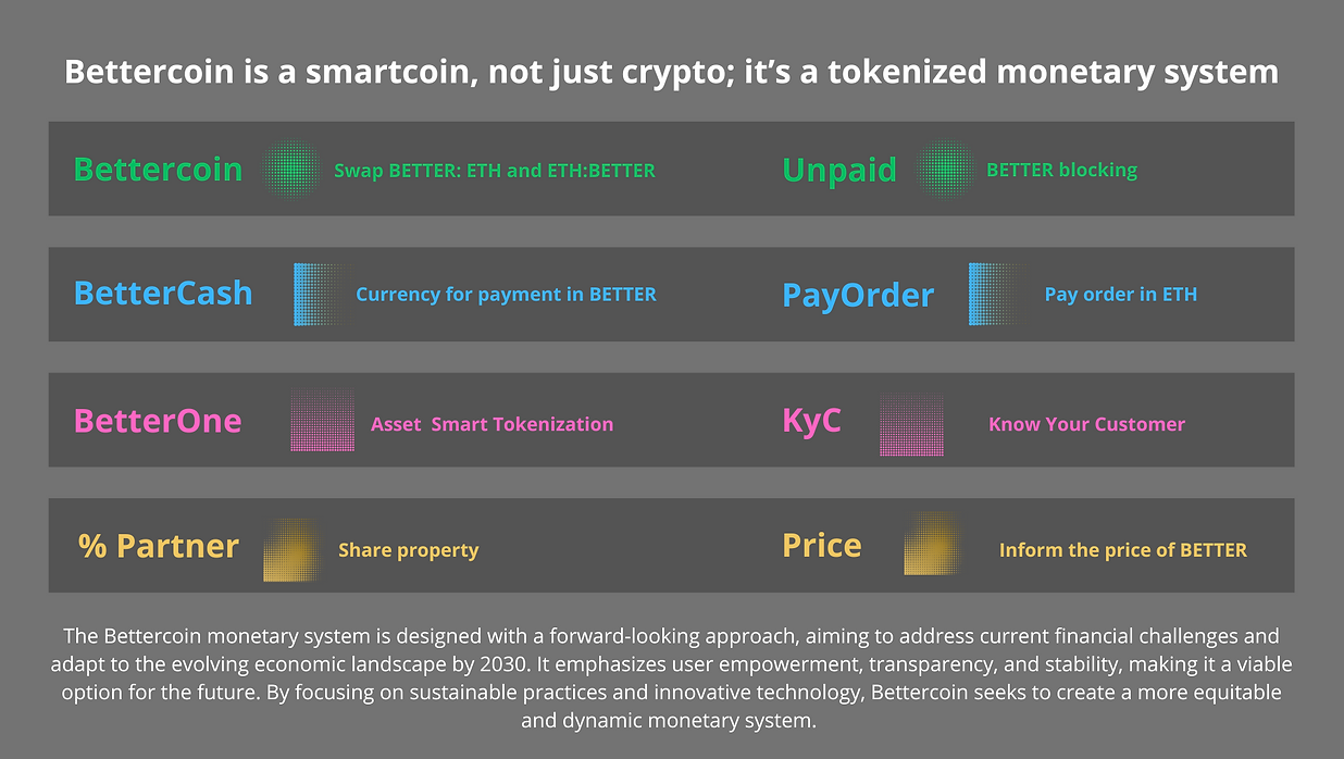 Samartcoin for tokenization of everything