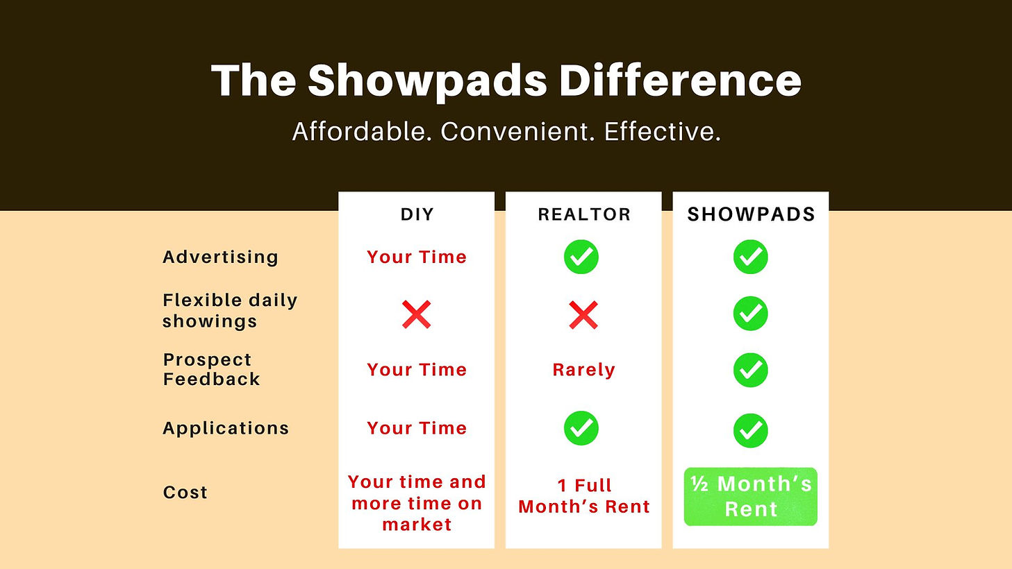 Showpads Comparison Chart