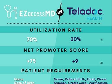 EZ Comparison Chart_Infographic.PNG