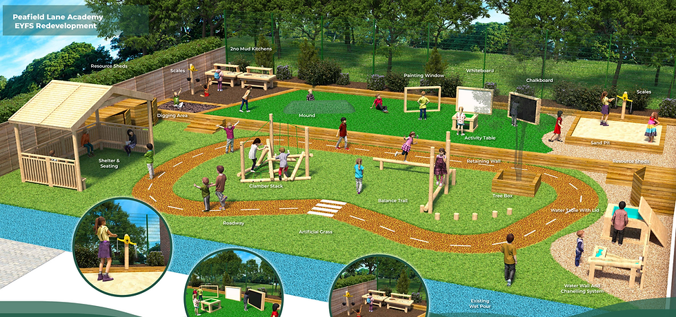 EYFS Playground Design
