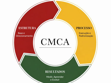 Ciclo CMCA de Excelência!!!