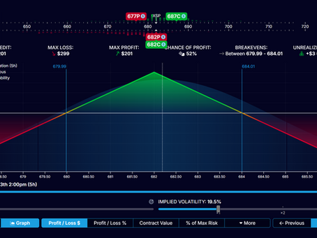 โก0DTE XSP Strategy: Low Risk Iron Butterfly That Institutions Use