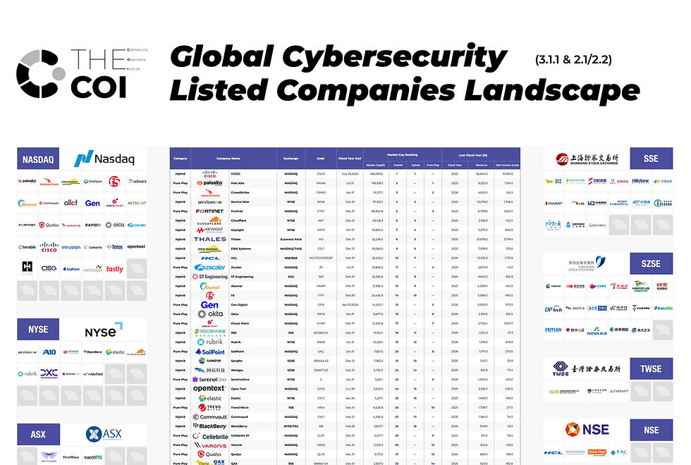 Global Publicly Listed Cybersecurity Companies, A Capital Market Snapshot of the Cybersecurity Industry