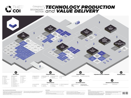 Technology Production and Value Delivery 