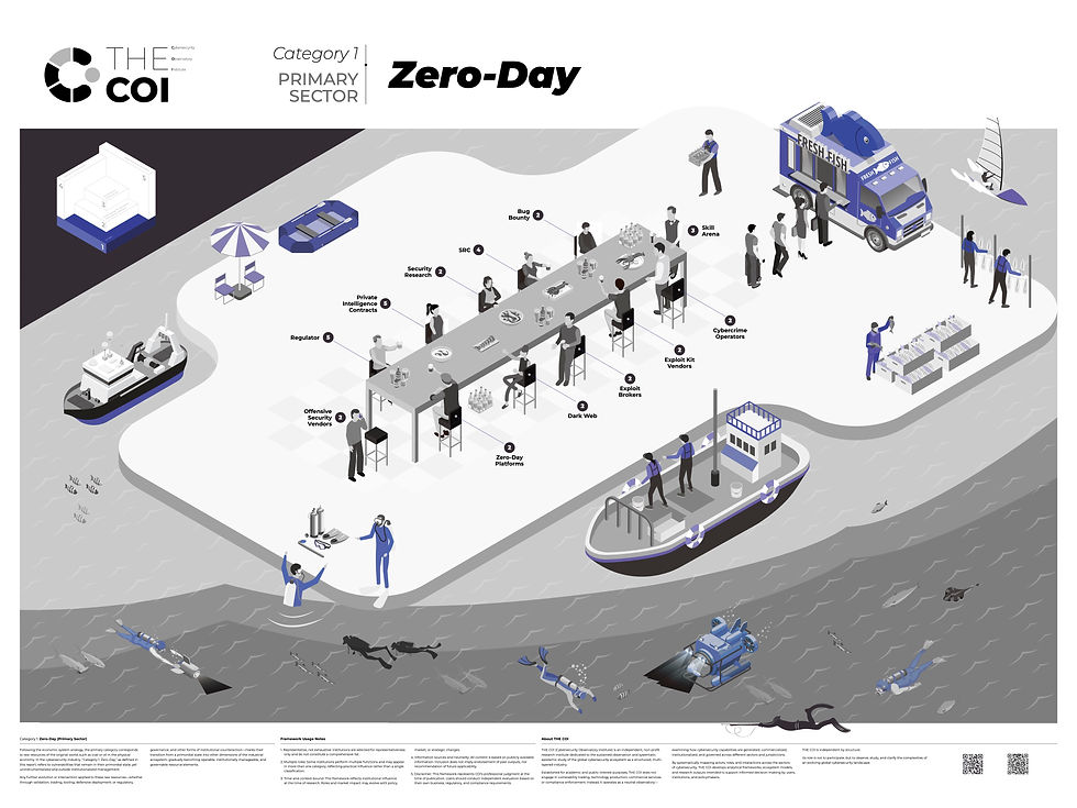 The Shadow Economy of Zero-Days