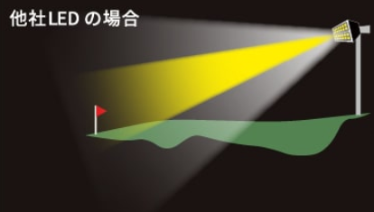 他社LEDの場合