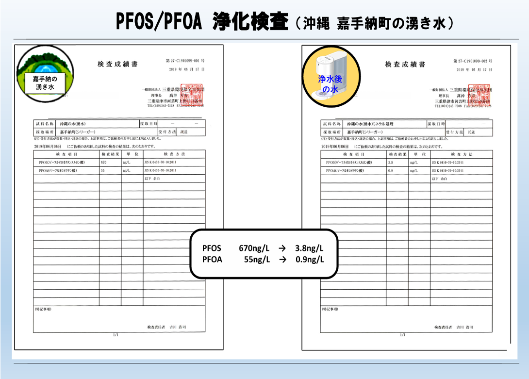PFOS/PFOA　検査結果 | 合同会社　PROJECT KNIGHT　ミネラルでウイルス除菌可能　赤ちゃんも安心安全な水