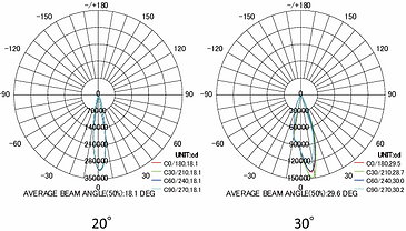 100メーター以上先を照らすLED照明
