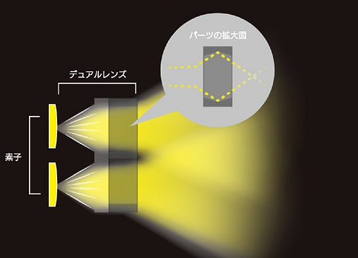 高所用 投光器 爆光 省エネ