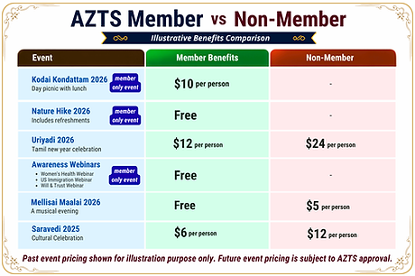 Event Tickets - Members vs Non-Member.png