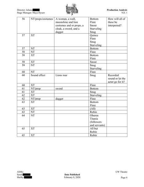 MND Production Analysis - [Pt. 6/6]