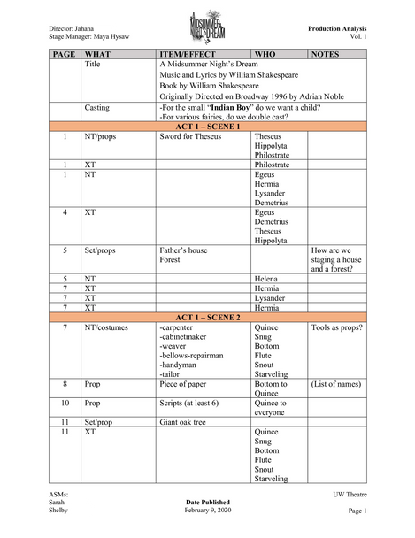 MND Production Analysis - [Pt. 1/6]