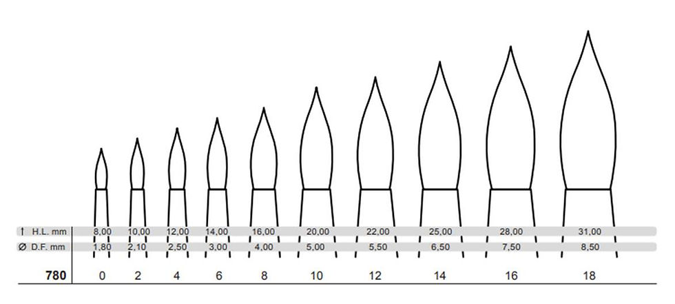 縮圖：義大利Tintoretto 780系列