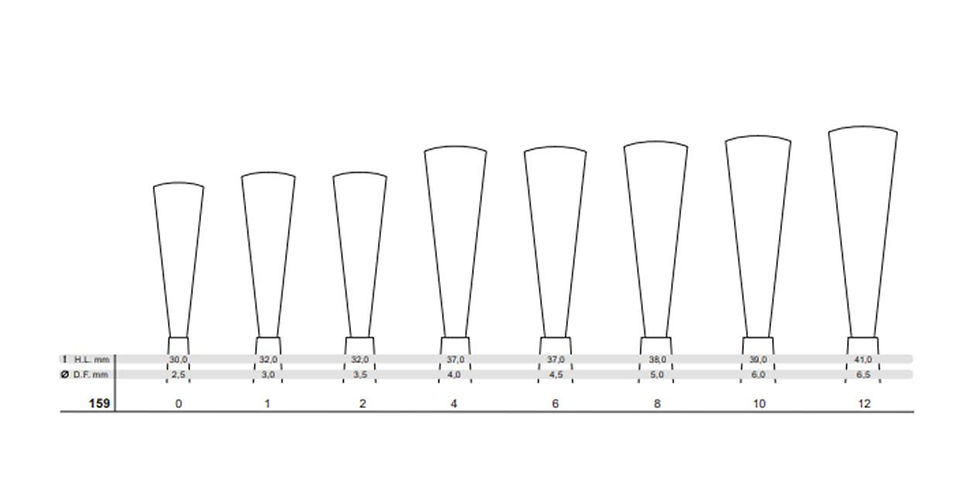 縮圖：義大利Tintoretto 159 系列