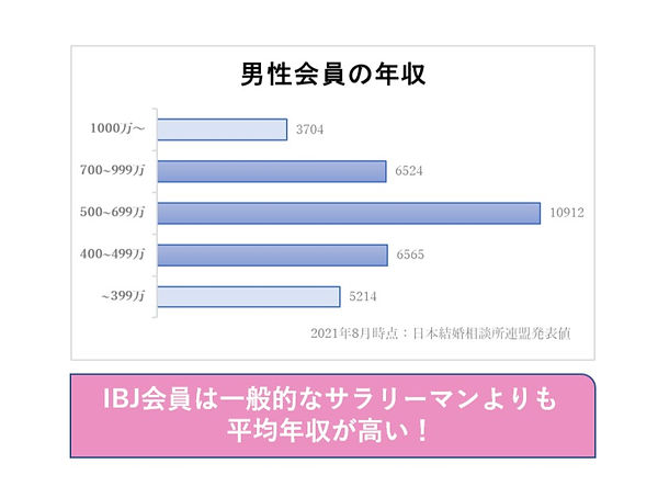 平均年収_edited.jpg
