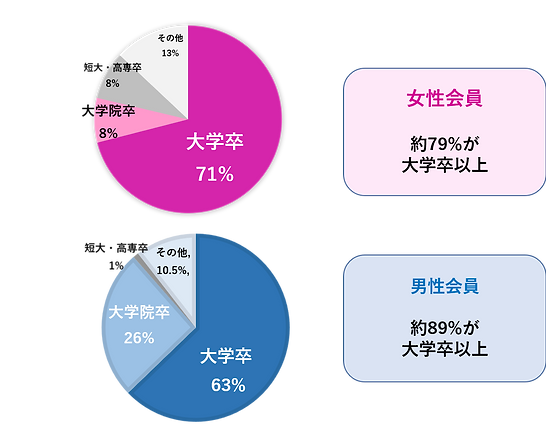 学歴.png