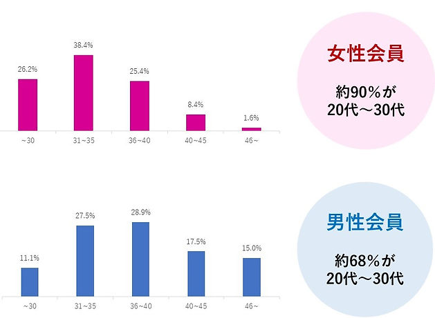 会員年齢.jpg